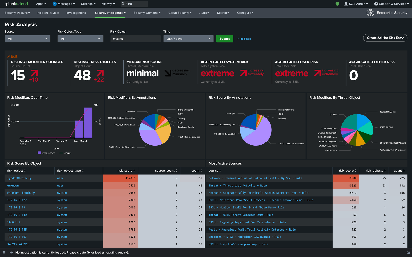 SOC Monitoring desenvolvido com Splunk